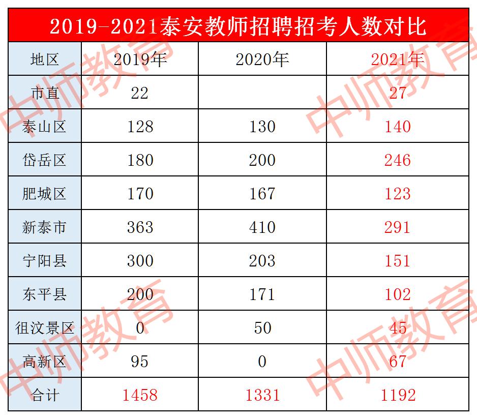 招考人数对比.jpg