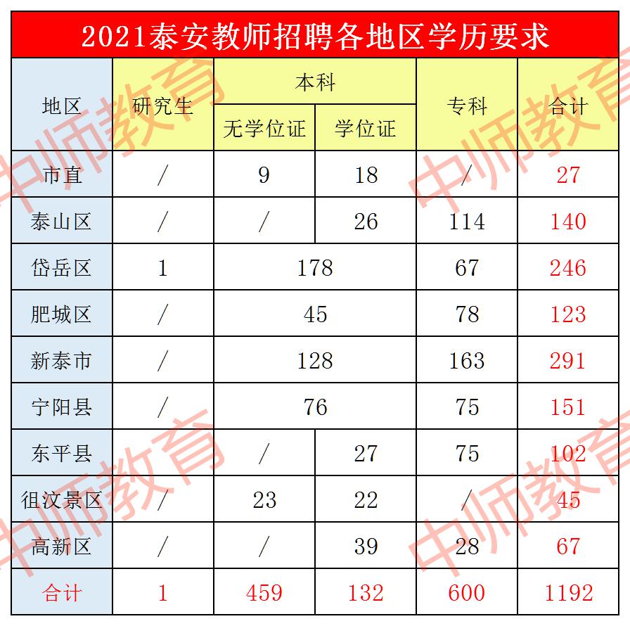 学历要求.jpg
