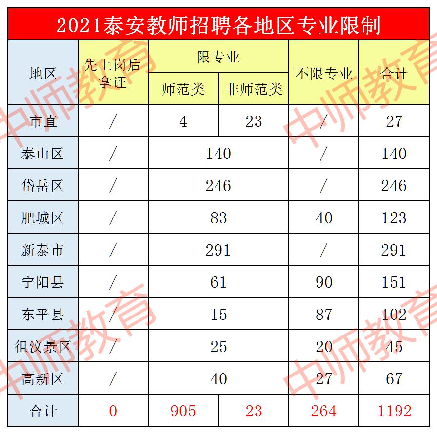 专业限制.jpg