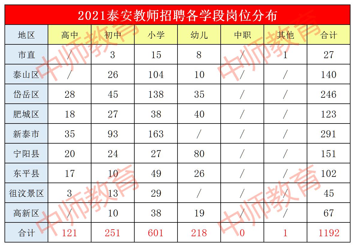 岗位分布.jpg