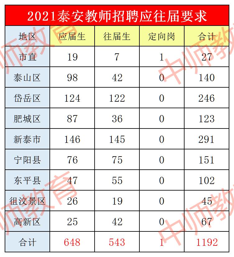 应往届分布.jpg