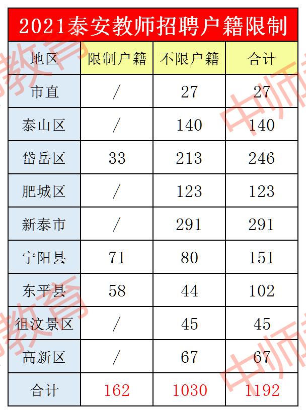 户籍限制.jpg