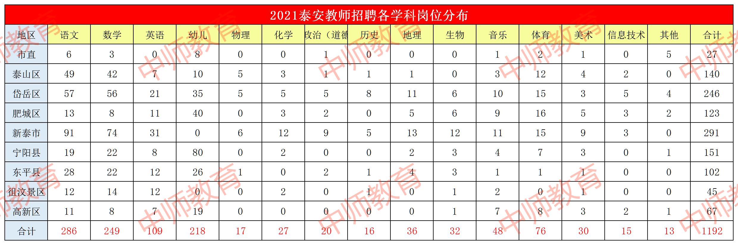 学科岗位分布.jpg