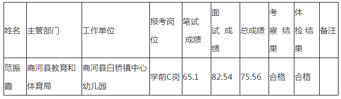 商河县公示名单.png