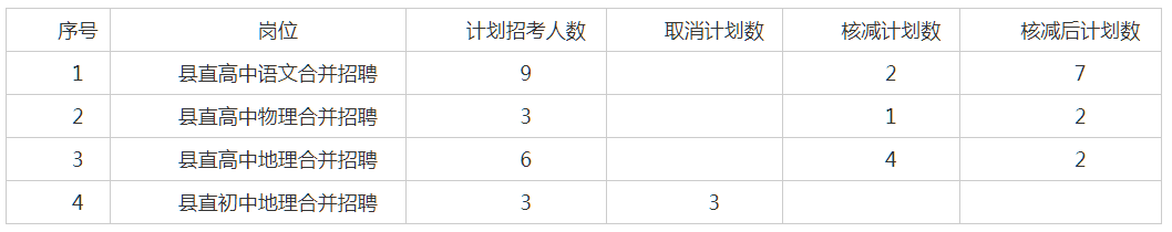费县核减.png