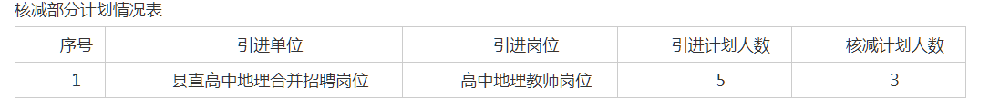 沂水核减.png