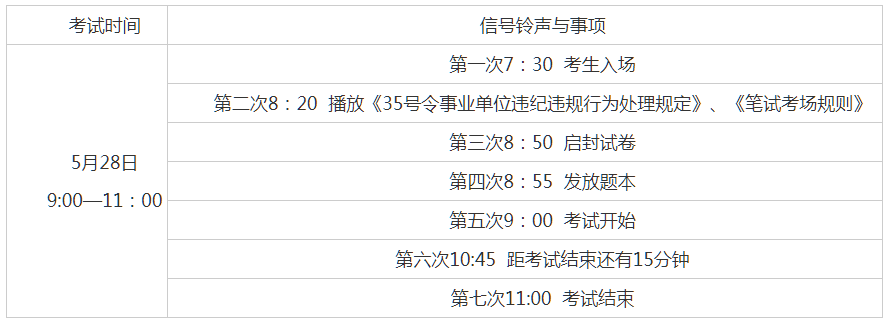 威海市环翠区笔试安排.png