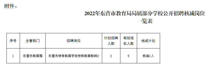 东营市核减表.png