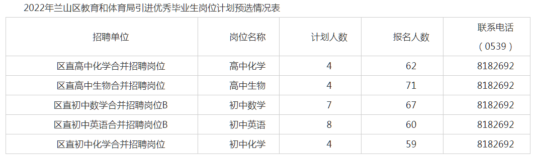 兰山区人才引进预选岗位表.png