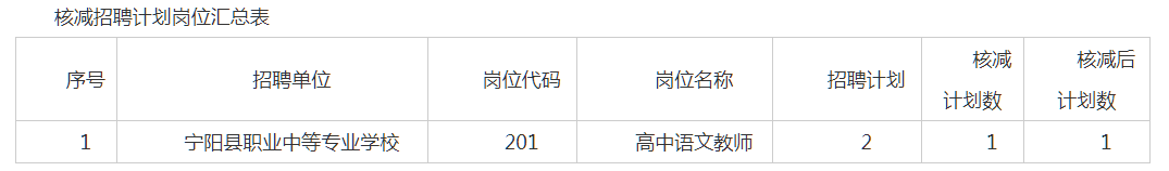 泰安宁阳核减.png