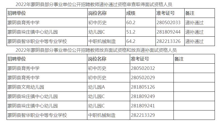 蒙阴递补名单.jpg
