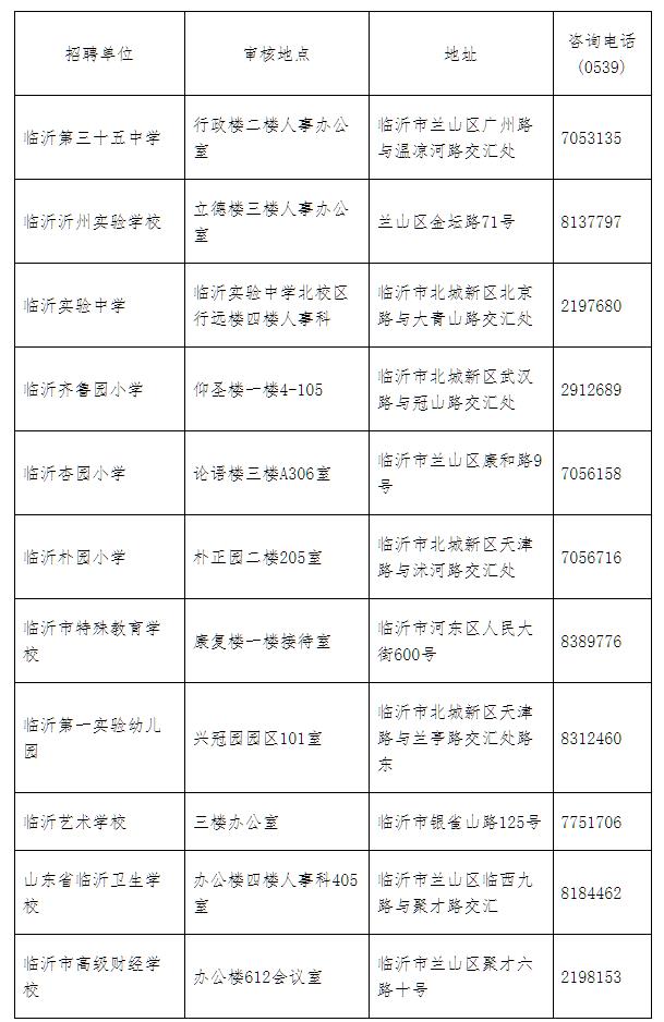 市直资格审查地点.jpg
